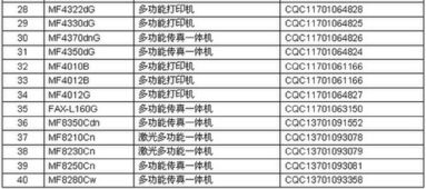 佳能產品入選節能產品與技術交流的深度融合