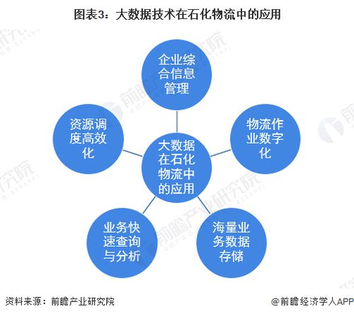2023年中國(guó)石化物流技術(shù)發(fā)展現(xiàn)狀分析 技術(shù)交流推動(dòng)石化物流主流化